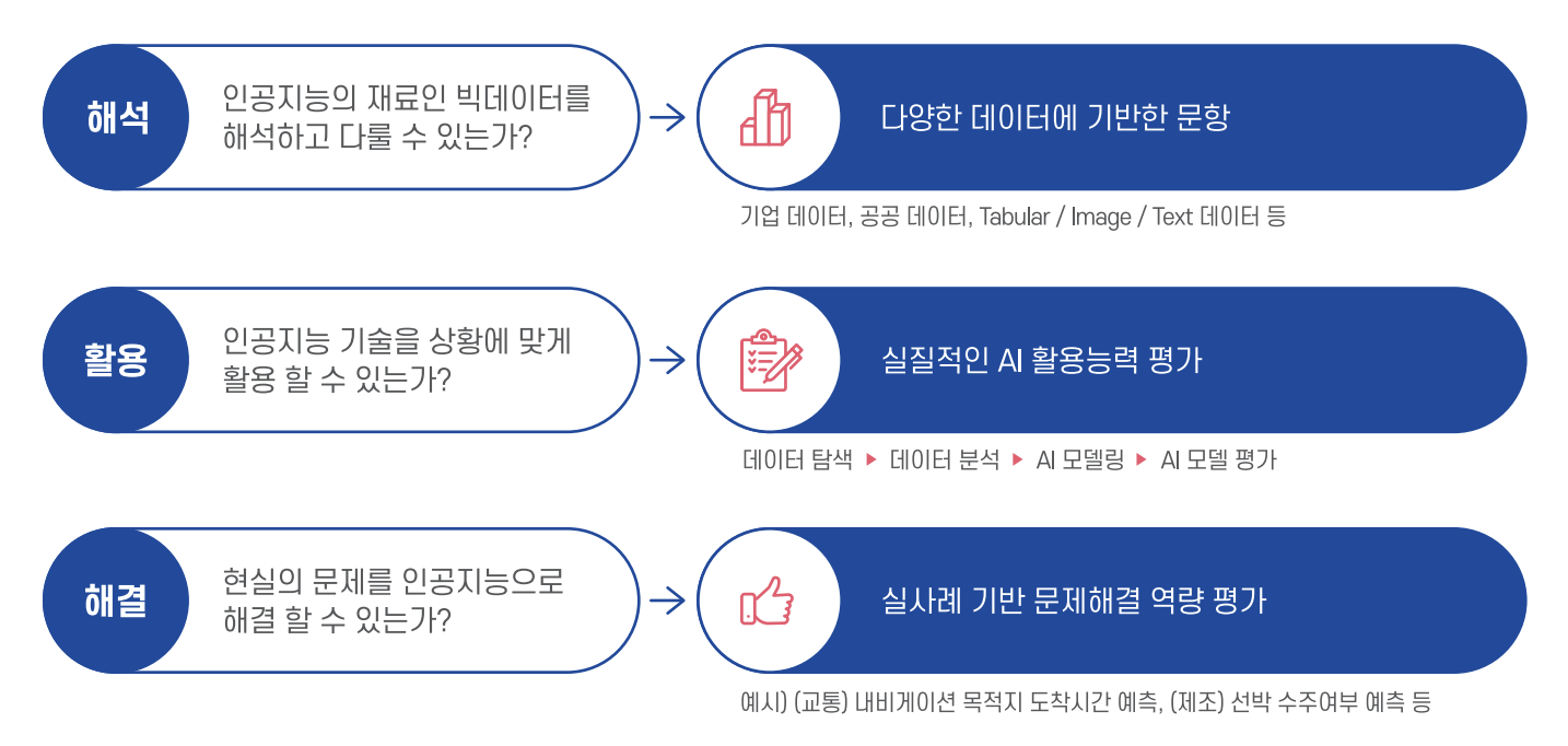 AICE 주요 검증 사항