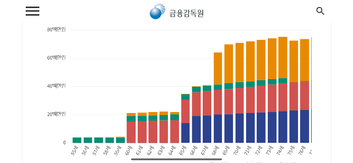 연금포털 연금수령 그래프