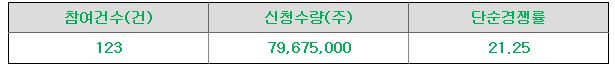키움스팩8호 수요예측
