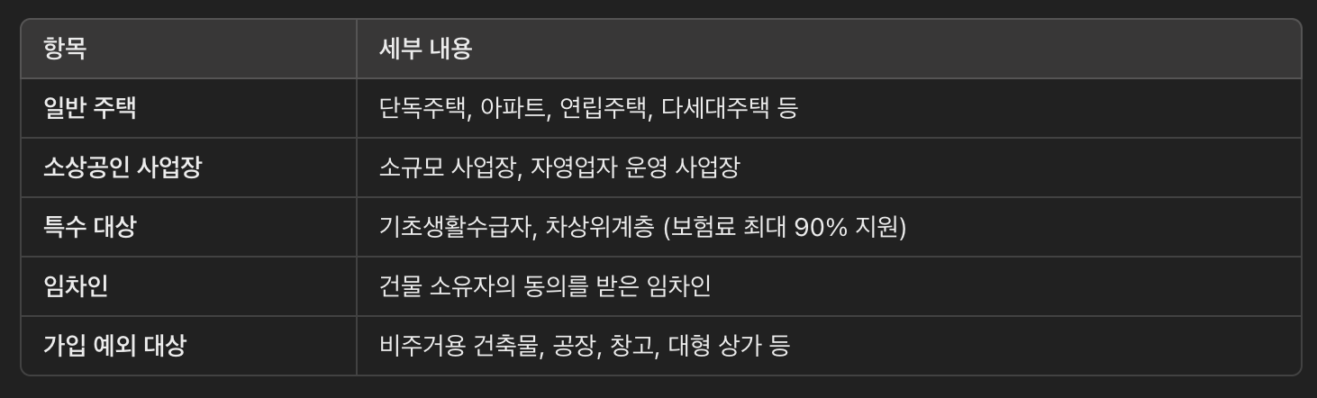 풍수해보험 가입 대상 총정리