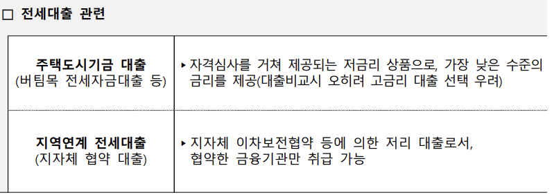 대환대출 인프라 이용이 불가능한 전세대출 대환 제외 대출 종류 및 사유