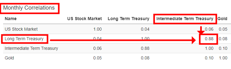 레이달리오 보다 수익률 높은 포트폴리오 만드는 방법 (2)