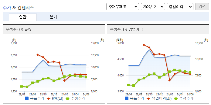 코리안리_컨센서스
