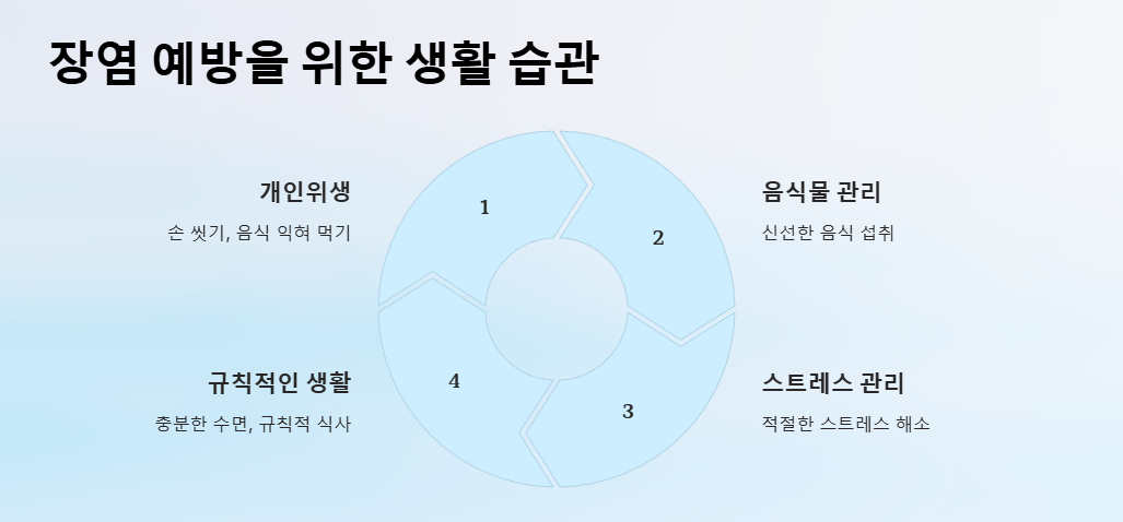 장염 예방을 위한 생활습관