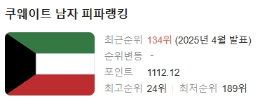 쿠웨이트 피파 랭킹