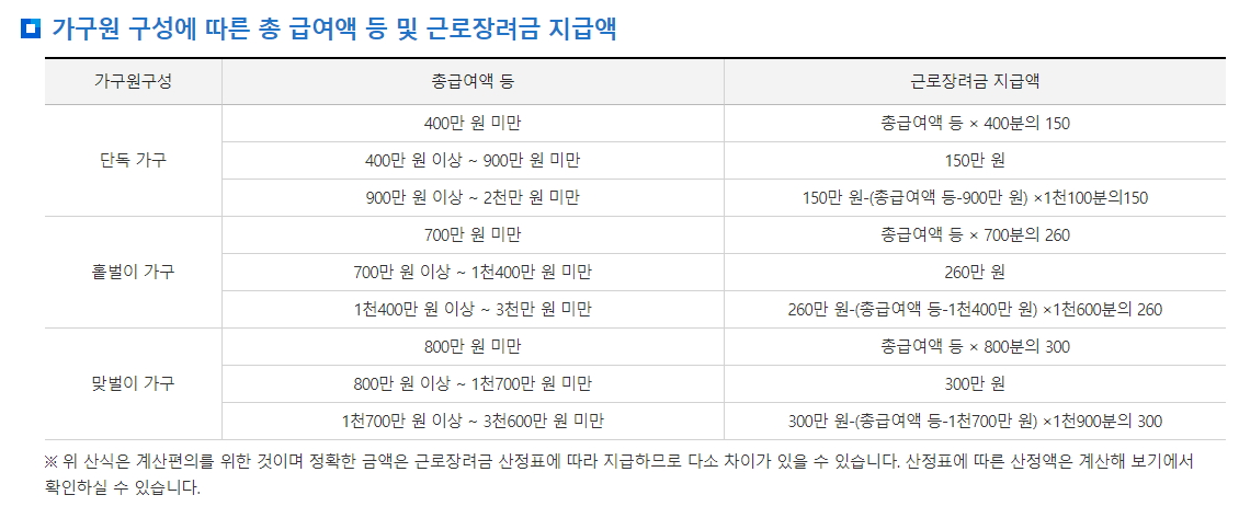 근로장려금-지급기준과-산정-공식에-대한-이미지-캡쳐본