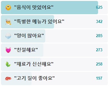 문수헌-장흥-후기