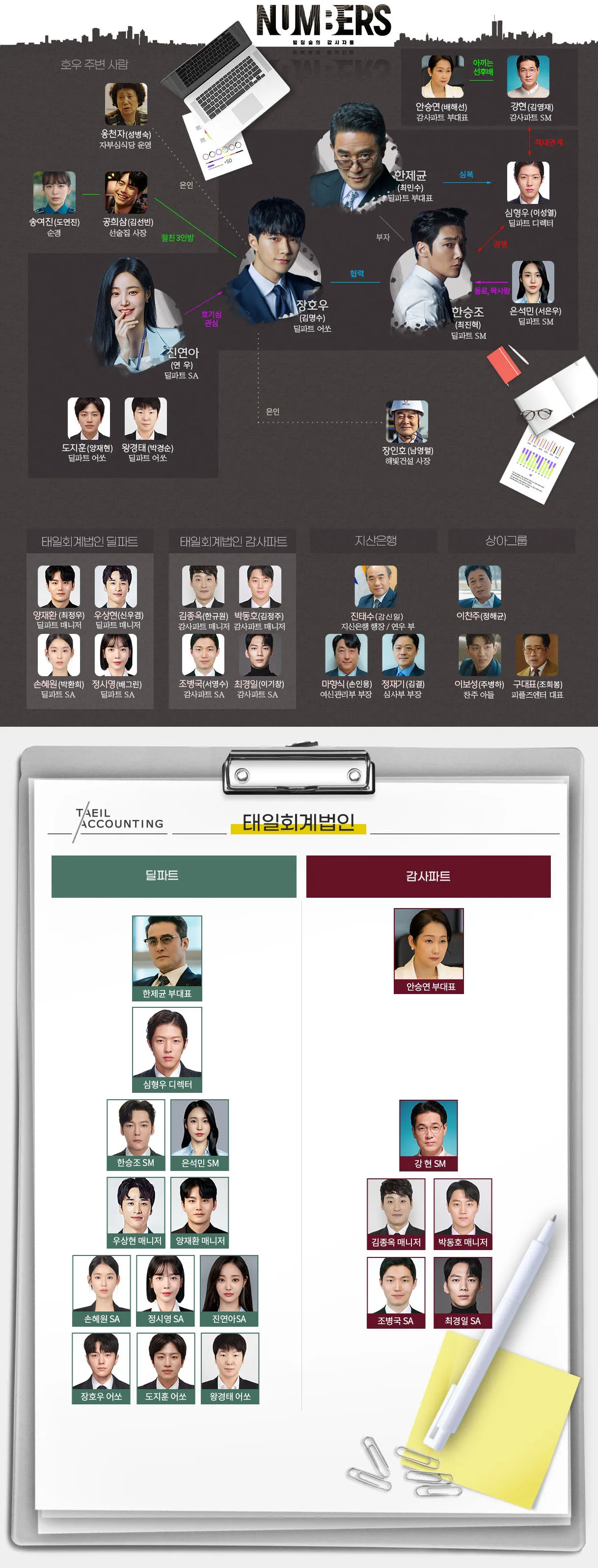 넘버스 인물관계도