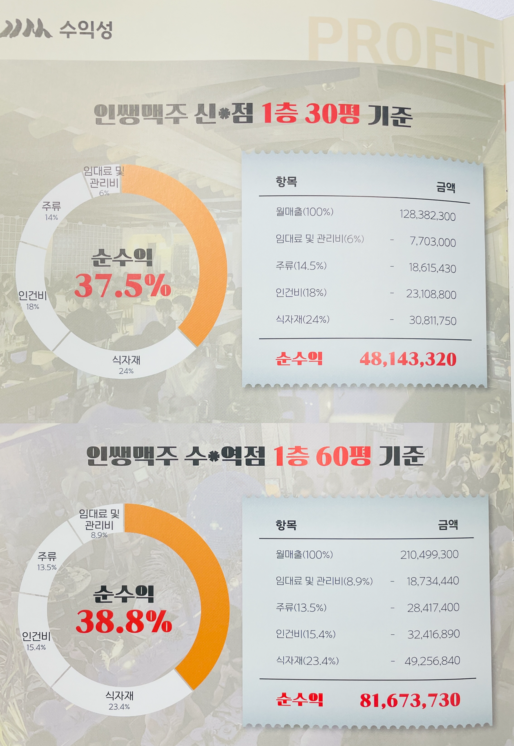 순수익