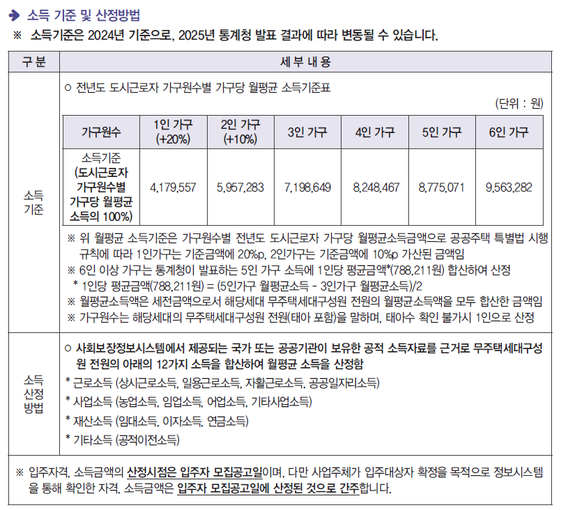 장기미임대 매입임대주택 입주자 모집공고 안내
