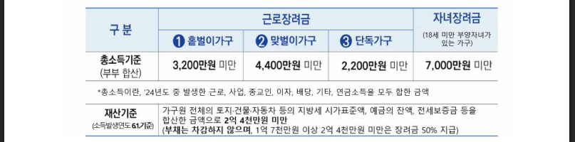 근로·자녀장려금 기한 후 신청 완벽 가이드(출처:국세청)
