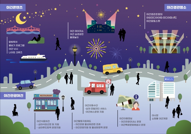 야간관광 특화도시 선정