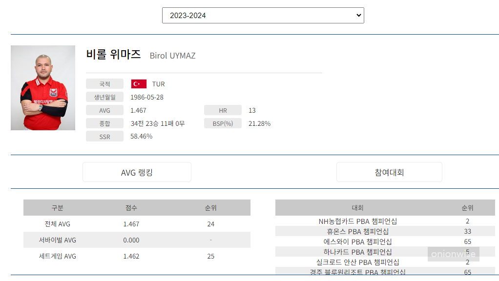 당구선수 비롤 위마즈 나이 국적 프로필