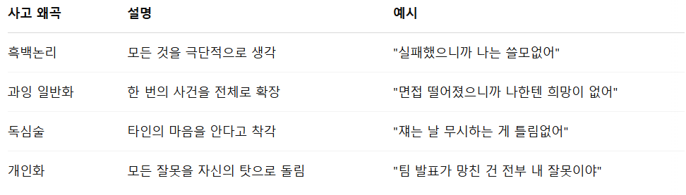 왜곡된 사고 유형 분석