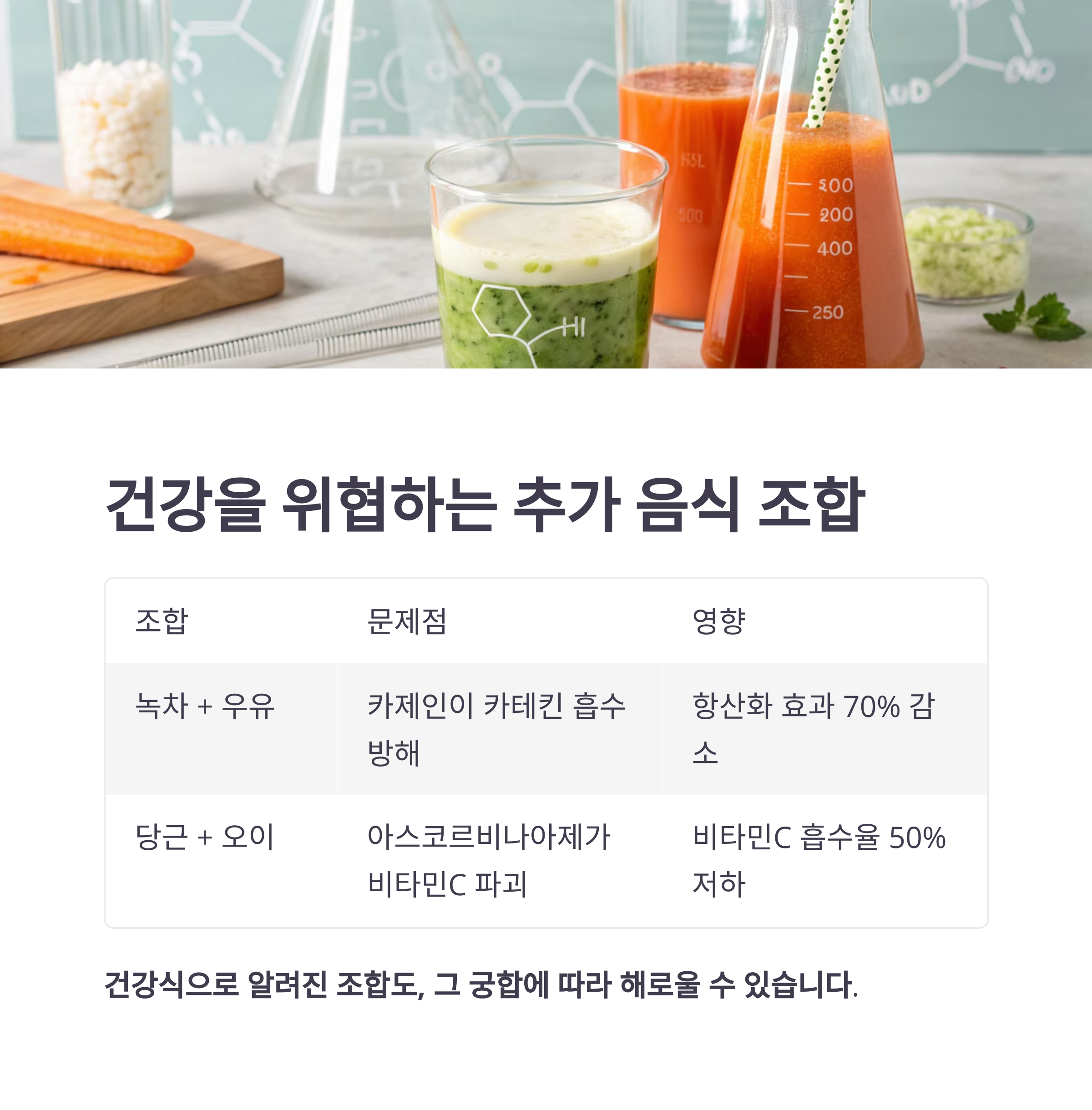 건강을 위협하는 추가 음식 조합