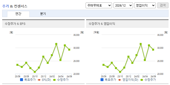 유일로보틱스_컨센서스