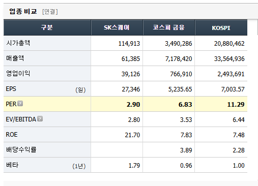 SK스퀘어 주가 전망