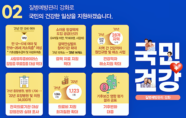 코로나19-방역-대응-및-국민-건강