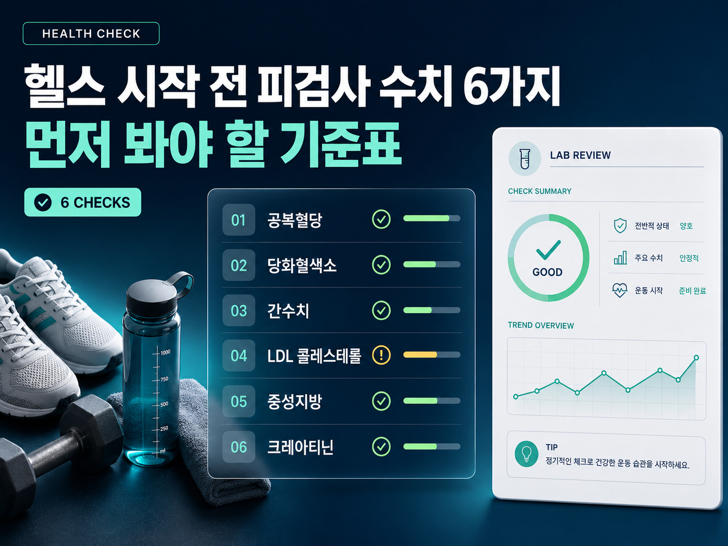 헬스 시작 전 피검사로 먼저 확인할 수 있는 수치 6가지