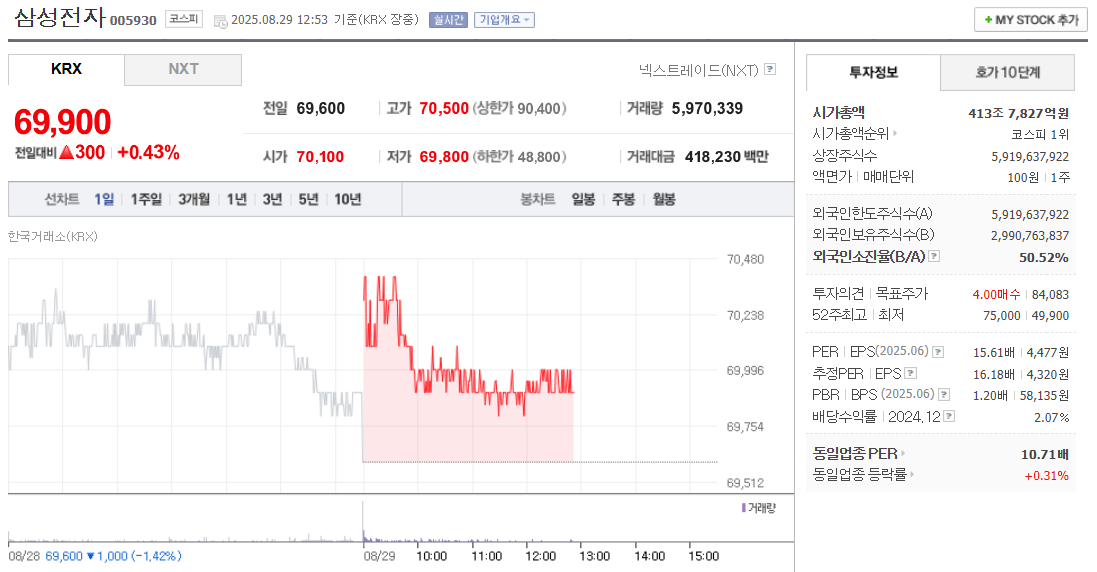 삼성전자 주가