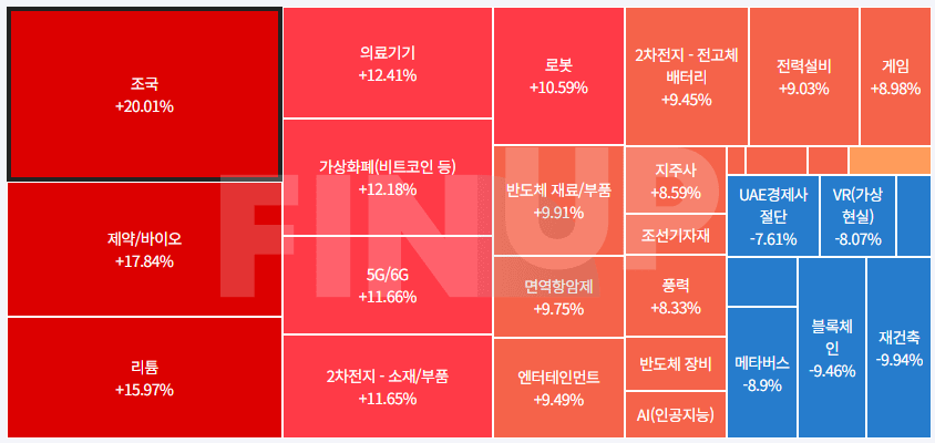 금일 테마동향 및 특징주 정리