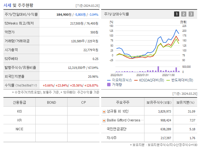이오테크닉스_기업개요