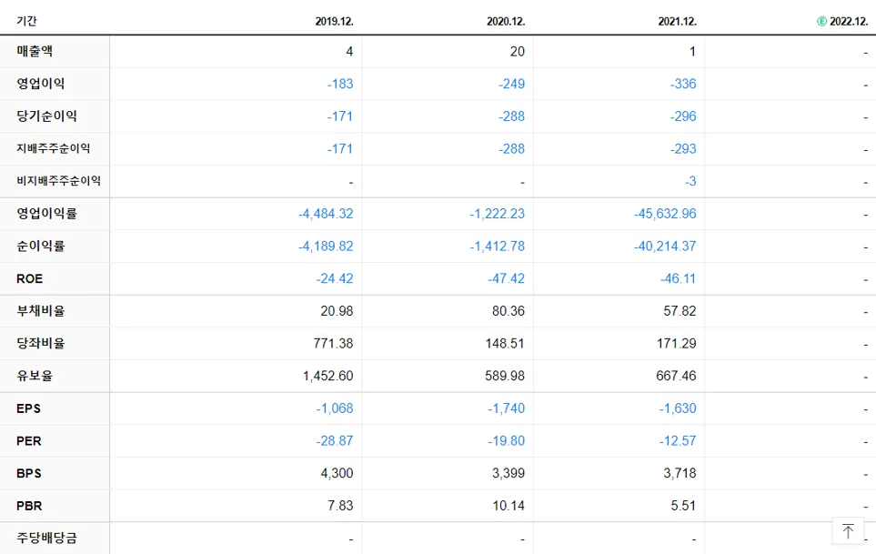 유틸렉스 재무제표