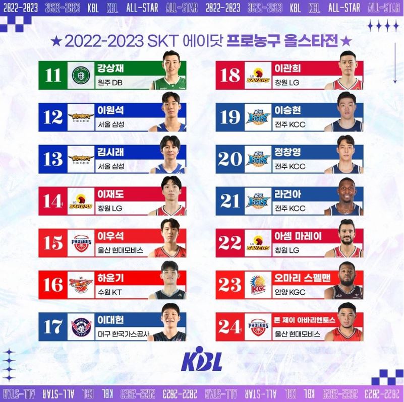 프로농구 TOP10