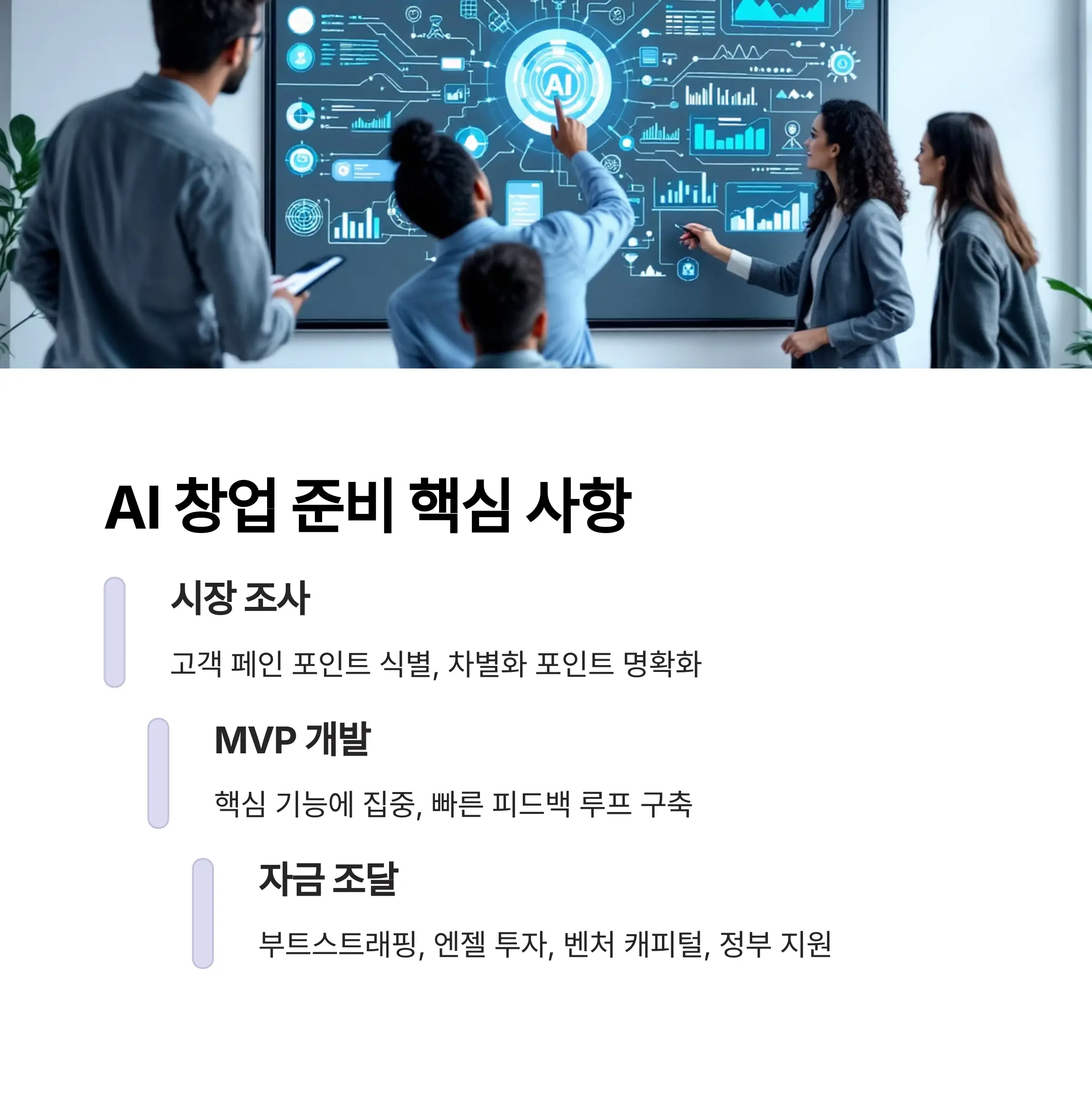 AI 창업 성공을 위한 5가지 핵심 준비 사항 체크리스트