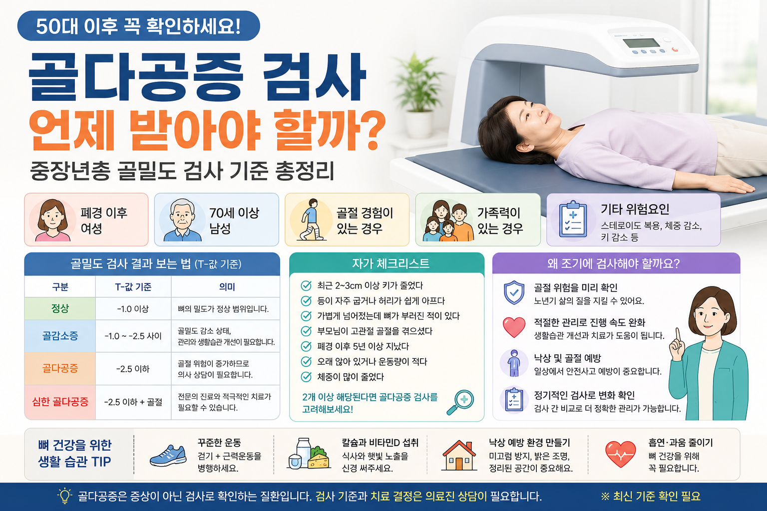 폐경 후 골다공증 검사 꼭 필요할까? 검사 대상과 시기 정리