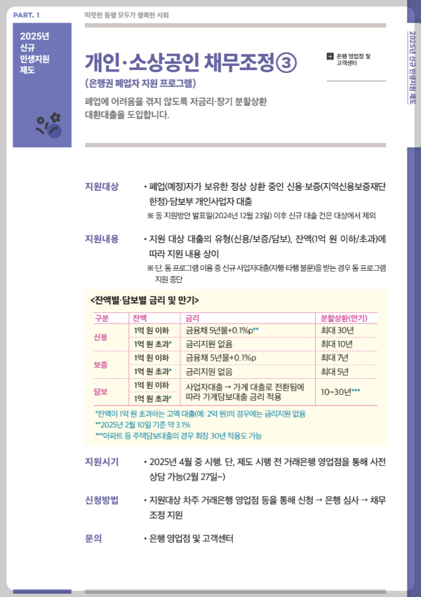 개인 소상공인 채무조정 - 은행권 폐업자 지원 프로그램