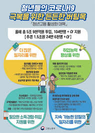 청년일자리 도약장려금