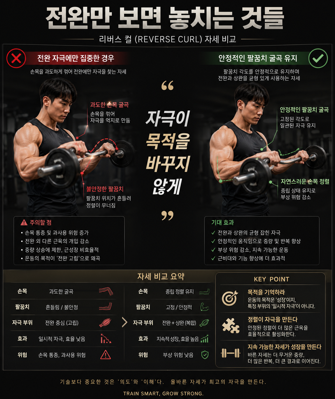 전완만 보면 놓치는 것들