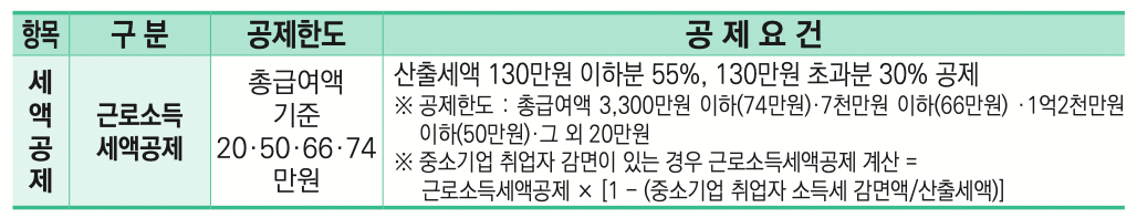 연말정산-세액공제