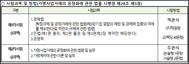 가맹거래사 시험과목