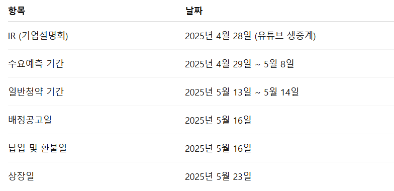 인투셀 수요예측결과 상장일 확정공모가