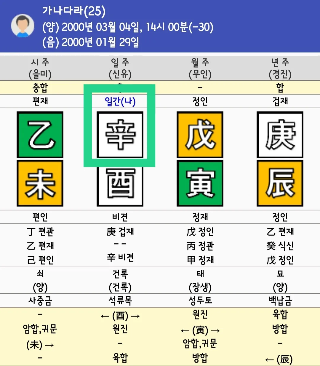 일간(일원)
