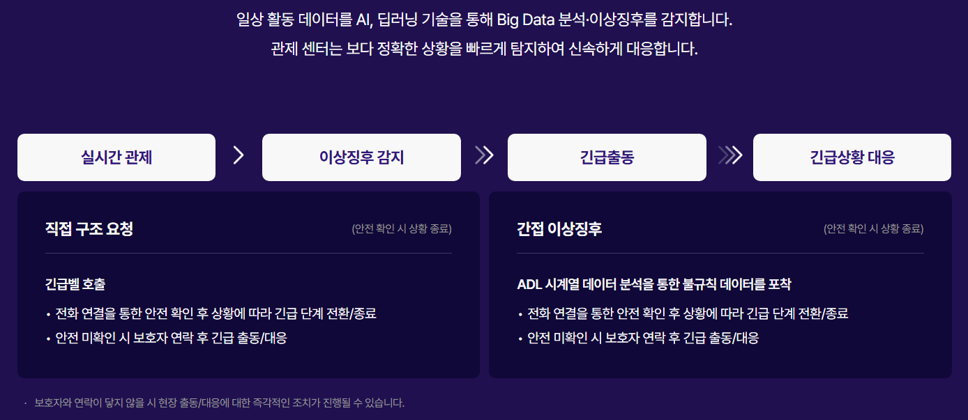 케어벨-서비스-내용-온라인-화면