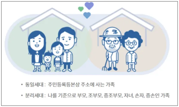 보조금24 개요