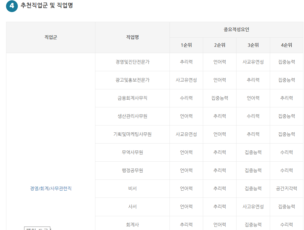 고등학생 진로적성 무료검사하기