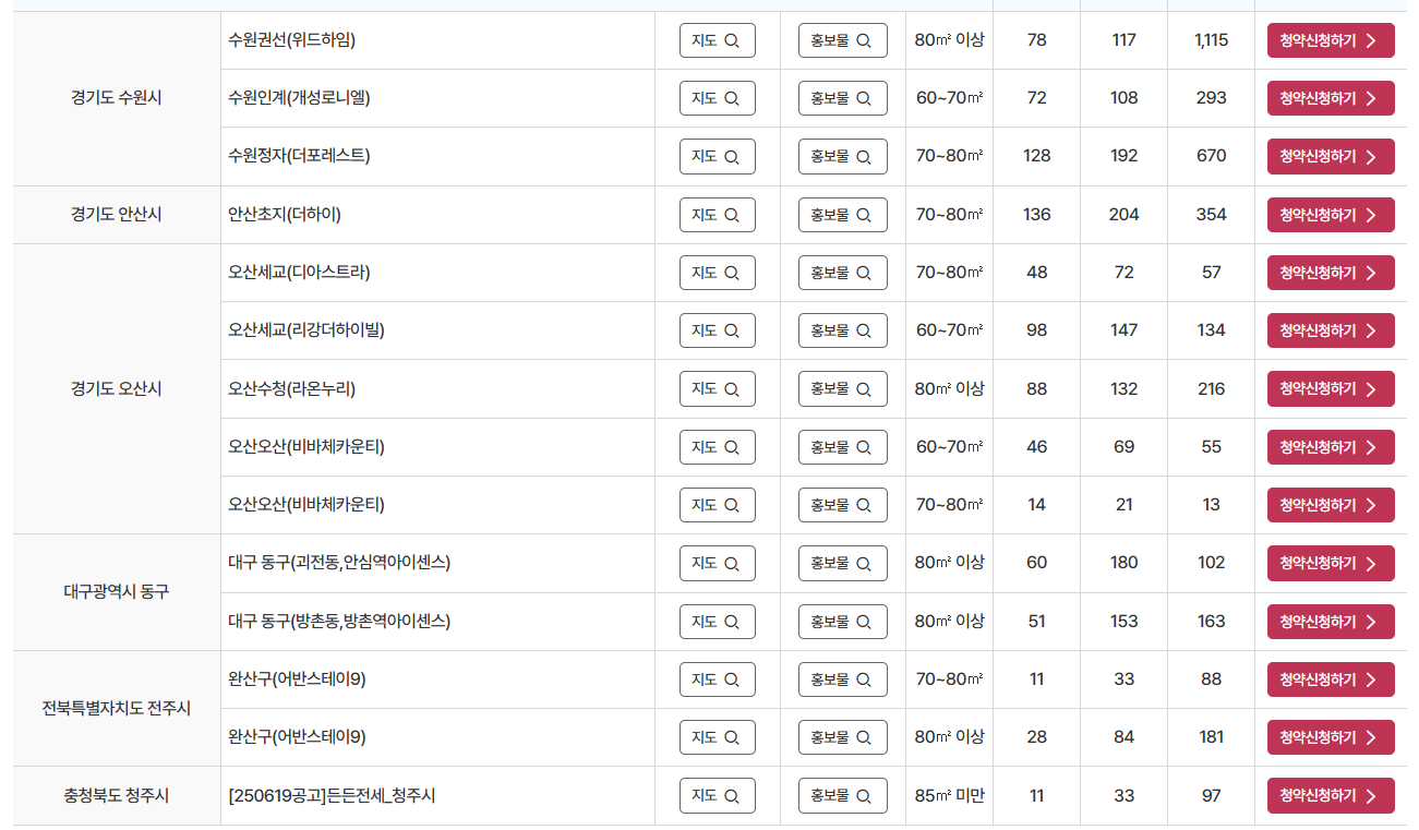 2025 LH 든든전세 분양전환가 완전정리|계산법·제외단지 다운로드