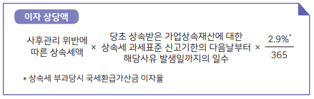 이자상당액