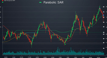 파라볼릭 SAR