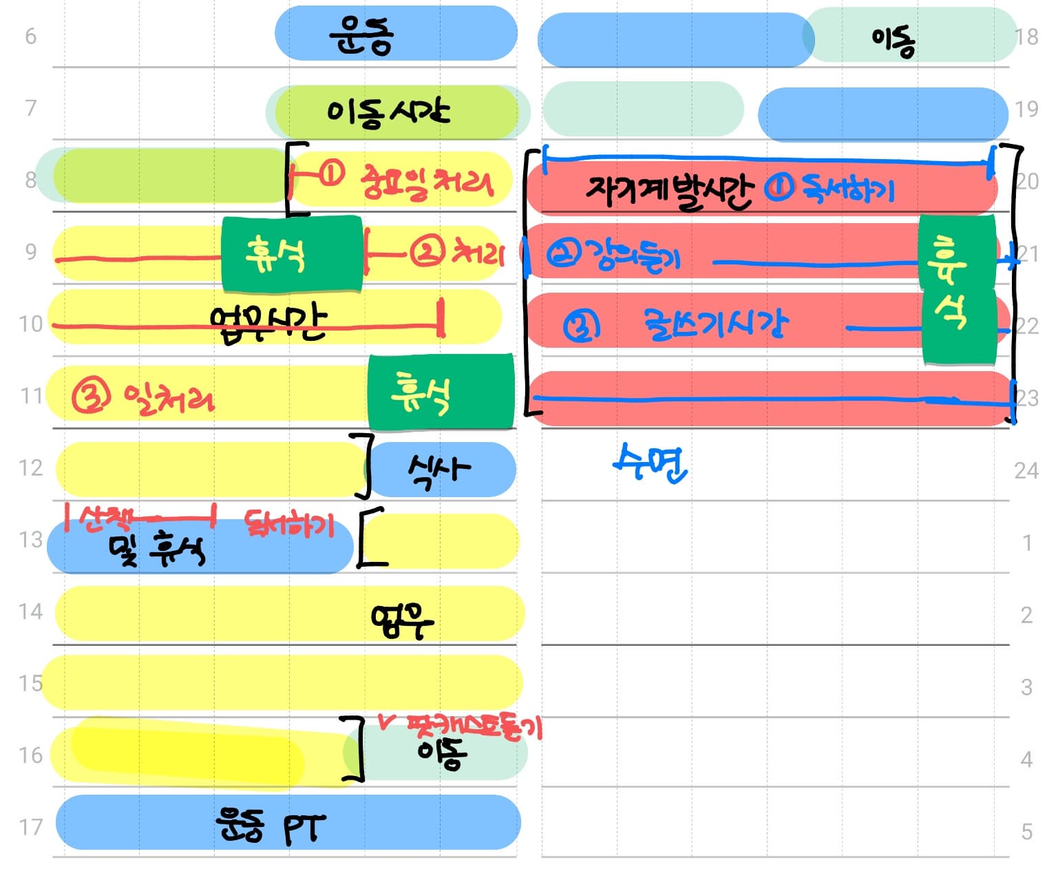 &ldquo;시간이 나를 부려먹기 전에 내가 시간부터 다스린다&rdquo; &mdash; 타임테이블 플래너 작성 꿀팁