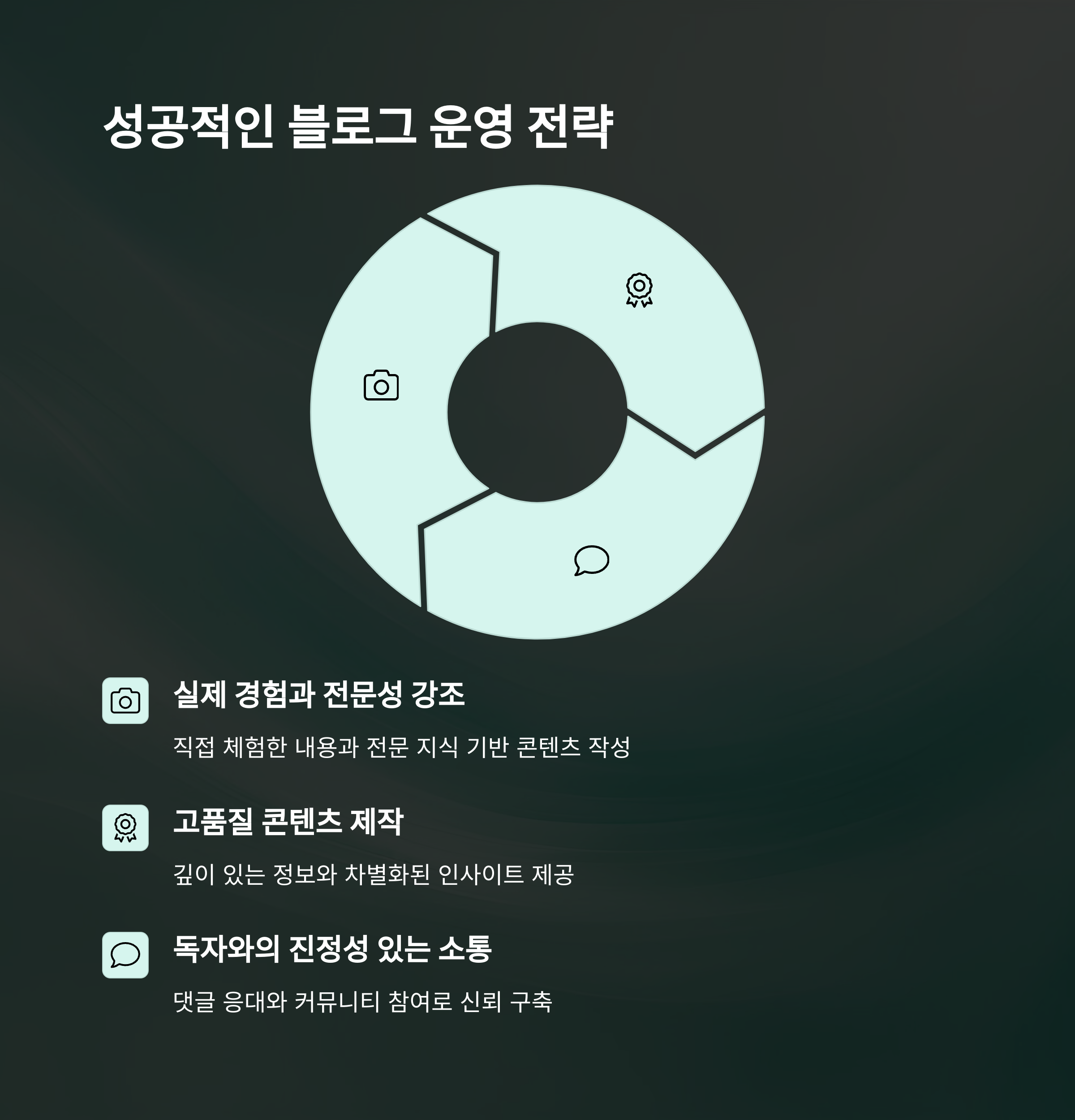 그래프 성공적인 블로그 운영전략