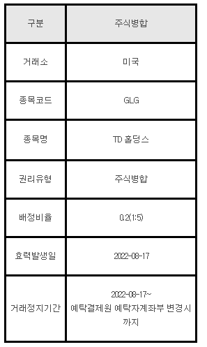 미국주식 주식병합 안내 GLG