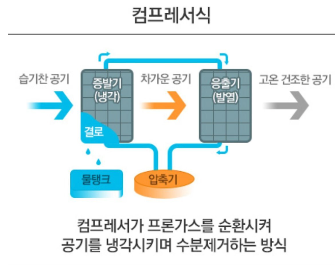 제습기 (4)
