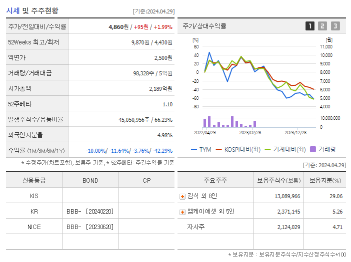 TYM_기업개요