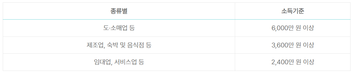 사업소득 종류