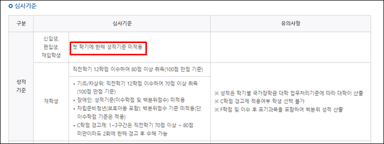 1유형-성적기준